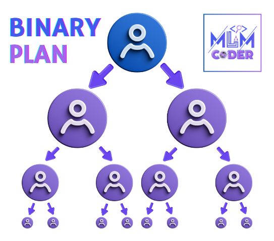 Binary-Plan 